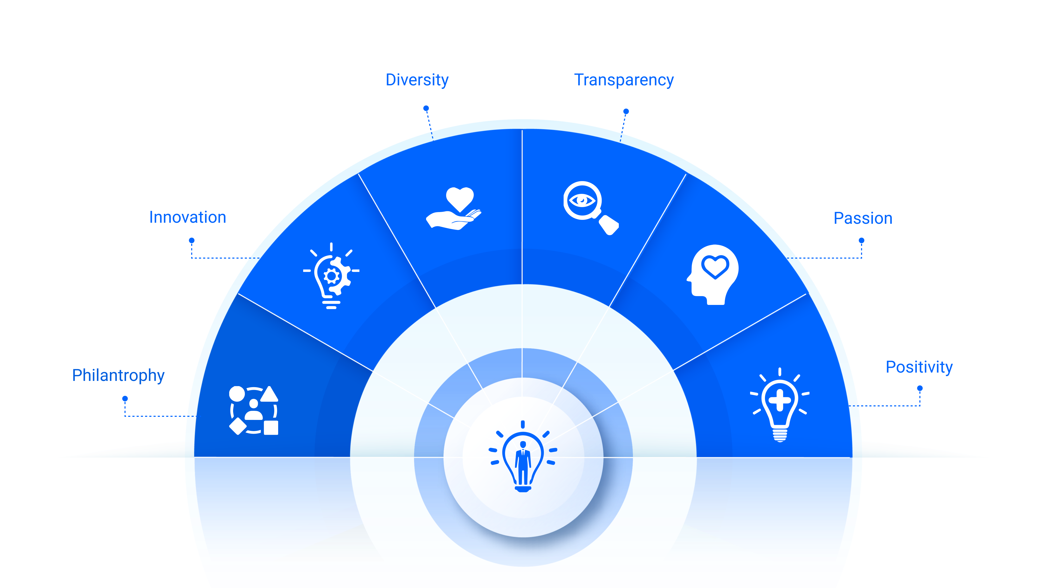 Risify Insurance core value group banner image